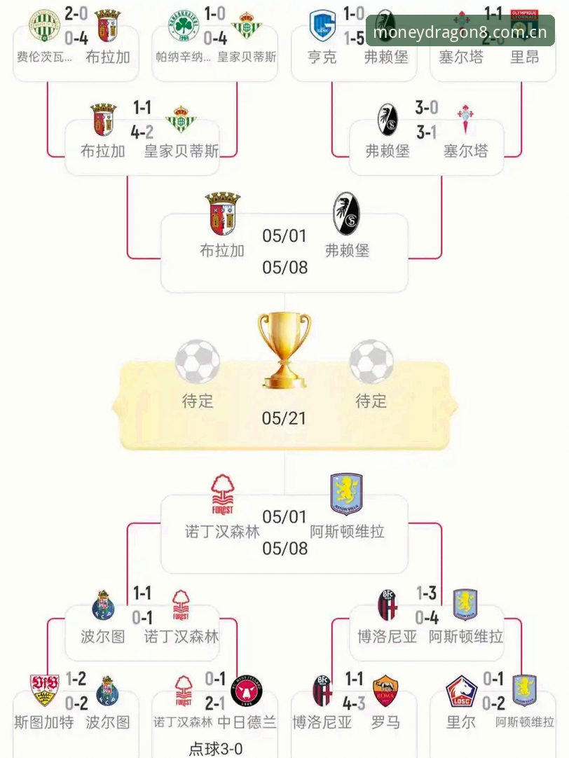 财神8APP资讯 阿斯顿维拉欧联登顶深度评测:埃梅里五冠传奇与财神8APP赛事体验全解析